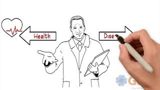 The Health  Disease Continuum [upl. by Dwaine]