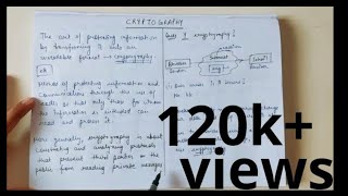 What is Cryptography  why cryptography Introduction to Cryptography [upl. by Denyse]