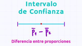 Intervalo de confianza de la diferencia entre dos proporciones [upl. by Nivar891]