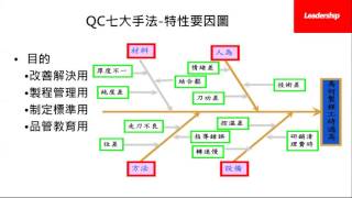 QC七大手法概要part2：流程魚骨柏拉圖 [upl. by Debbra]