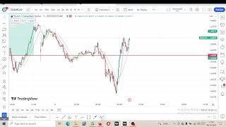 EURCAD  DECEMBER 06 2023  PATREON MEMBERSHIP ONLY [upl. by Pallaton]