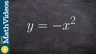 Graphing a quadratic function in vertex form with reflection [upl. by Rodolph391]