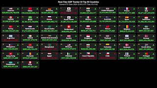 GDP Live Tracker 2024 [upl. by Stephana6]