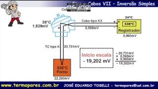 Termopares Ligação Inversão Simples  Inversão Polaridade no Cabeçote [upl. by Niklaus]