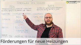 Die 4 wichtigen Förderungen für die Heizung UPDATE 2020 in Beschreibung [upl. by Noivax]