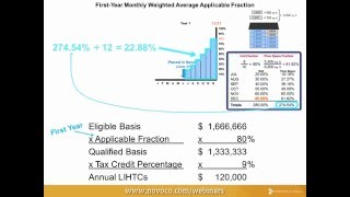 Initial Lease Up and Maximizing FirstYear LIHTC Webinar 30 Second Preview [upl. by Starlene]