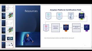 Building Anaplan CoE  Part 4  Resources Hiring and Training Certification Path [upl. by Yasmine]