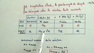 Pression de décomposition dun gaz et tableau davancement [upl. by Tommy684]