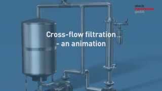 Crossflow filtration [upl. by Iosep]