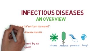 Infectious Diseases A Beginners Guide to the Basics [upl. by Mazur]