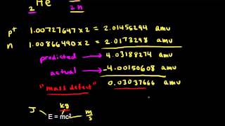 Mass defect and binding energy  Nuclear chemistry  Chemistry  Khan Academy [upl. by Alletneuq342]