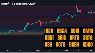 Analisa Saham 19 September 2024 IHSG BBCA BBRI BMRI BBNI BRIS ARTO SRTG ASII GOTO BREN ADRO [upl. by Carlen]