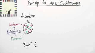 Die Grundlagen der NMRSpektroskopie und die Grobstruktur von NMRSpektren  Chemie [upl. by Atsugua308]