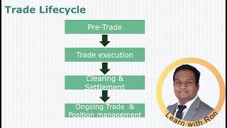 Trade Lifecycle [upl. by Dido]