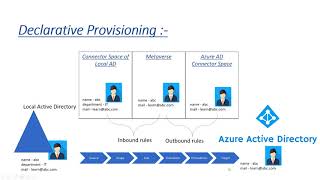 AAD connect Configuring Filtering  Part 2 [upl. by Ynitsed]