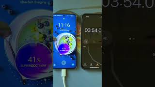 tech gadgets fastcharge smartphone fasttech technology kartiksort 39 fastcharging device [upl. by Xyla853]