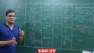 fcc bcc hcp crystal structure bcc fcc hcp coordination numbersolid state chapter 1 class 12 NEET [upl. by Lemrahs]