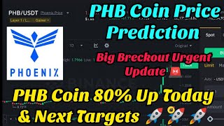 Phoenix Global crypto price prediction  phb coin price prediction  phoenix global crypto [upl. by Ainsworth371]