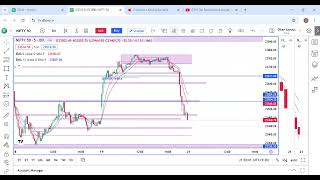 Nifty Big Fall  today market analysis marketingstrategy [upl. by Frentz]