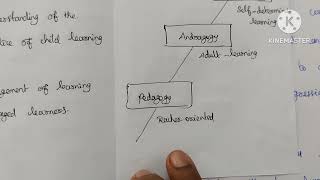 paradigm shift from pedagogy to andragogy to heutagogy  sem2 newsyllabus  pedagogy unit 1 [upl. by Enoek212]