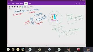 Mechanical Vibrations Lecture 8 [upl. by Calisa]