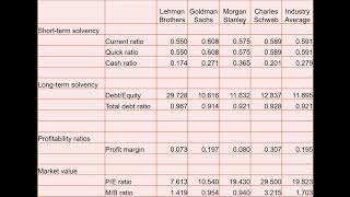 Using Ratio Analysis [upl. by Immanuel]