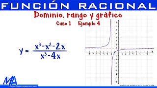 Teoría de Funciones 🧠 Álgebra CICLO FREE [upl. by Ahsiekit]