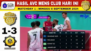 Hasil BHAYANGKARA vs SHAHDAB YAZD Hari IniHasil AVC Mens Club Volleyball Championship 2024 Hari Ini [upl. by Adnah]