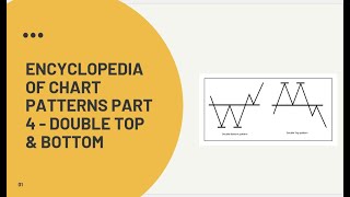 ENCYCLOPEDIA OF CHART PATTERNS  PART 4  DOUBLE TOP amp DOUBLE BOTTOM [upl. by Aenea422]