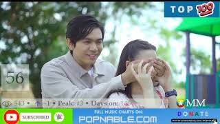 MYANMAR BURMA TOP 100 SONGS MUSIC CHART 2022 POPNABLE 🇲🇲 [upl. by Kareem]