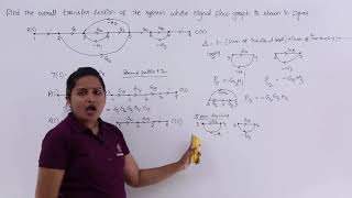 Problem on Signal Flow Graph [upl. by Hadria]