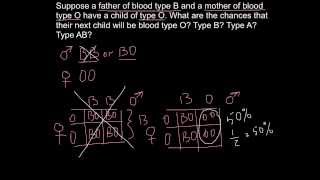 ABO Blood types  inheritance example [upl. by Margarette]