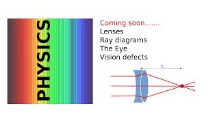 Optics  lenses and the eye [upl. by Udela]