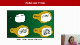 BSCS2314 Computer Graphics Display TechnologyRaster Scan System [upl. by Gati]