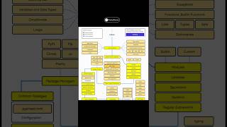 Developer Roadmap 🚀 codewithimraan webdevelopment github [upl. by Sanoy]