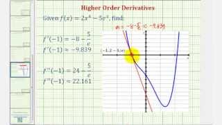 Ex Find the First and Second Derivative Functions and Function Value Exponential and Polynomial [upl. by Orr]