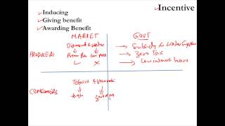 Incentives in Economics [upl. by Ifill]