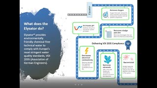 Elysator our history our products chemicalfree water treatment and the VDI 2035 standard [upl. by Jacintha]