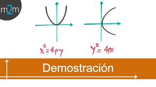 Demostración de la ecuación parábola│origen [upl. by Ilaw]