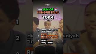 Junior Songfestival 2024 My Top 4 🇳🇱 Netherlands Junior Eurovision 2024 [upl. by Young302]