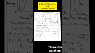 Endothermic reaction exothermic reaction in chemical kinetics chemistry csirnet gate ytshorts [upl. by Arras]