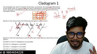 CSIR NET life science unit 9  animal classification csir net  cladogram analysis problems [upl. by Aicelef]