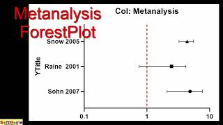 Basic34 Meta analysis Forest Plot 統合分析森林圖 [upl. by Nnylorac]