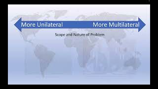 Exploring Multilateralism and Unilateralism in Foreign Policy [upl. by Ettenajna]