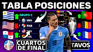 Tabla Posiciones Copa America 🏆 y Euro 2024 Resumen Rápido  Uruguay elimina a Estados Unidos [upl. by Yeo]