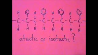 Materials engineering flashcards  polymers and liquid crystals [upl. by Pizor]