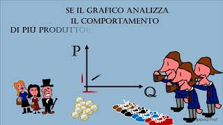 LOFFERTA DI MERCATO definizione costruzione delle curve di domanda e di offerta aggregata [upl. by Barayon383]