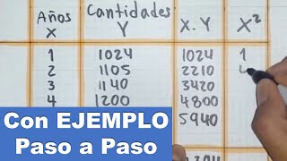 Como hacer PRONÓSTICOS con el método de MÍNIMOS CUADRADOS [upl. by Hoang506]