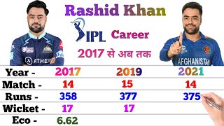 Rashid Khan IPL Career  Gujarat Titans  Match Runs Wickets Best Eco  Rashid Khan Stats [upl. by Broder]