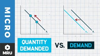 Change in Demand vs Change in Quantity Demanded [upl. by Geiss335]